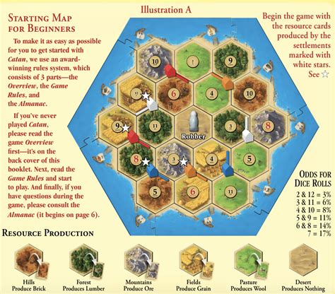 HOW TO SET 6.
